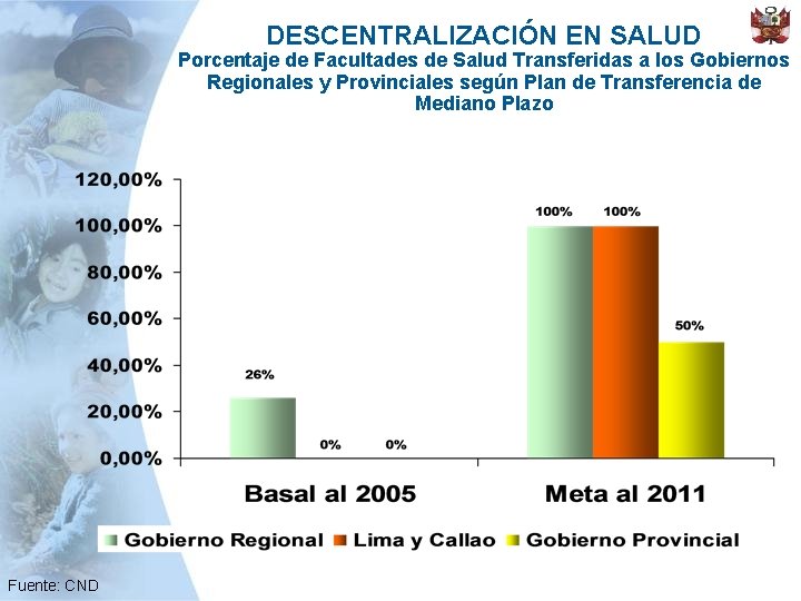 DESCENTRALIZACIÓN EN SALUD Porcentaje de Facultades de Salud Transferidas a los Gobiernos Regionales y