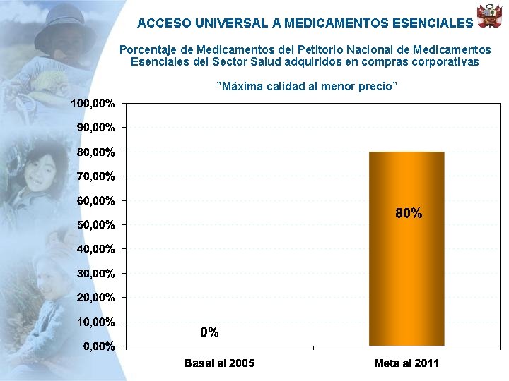 ACCESO UNIVERSAL A MEDICAMENTOS ESENCIALES Porcentaje de Medicamentos del Petitorio Nacional de Medicamentos Esenciales