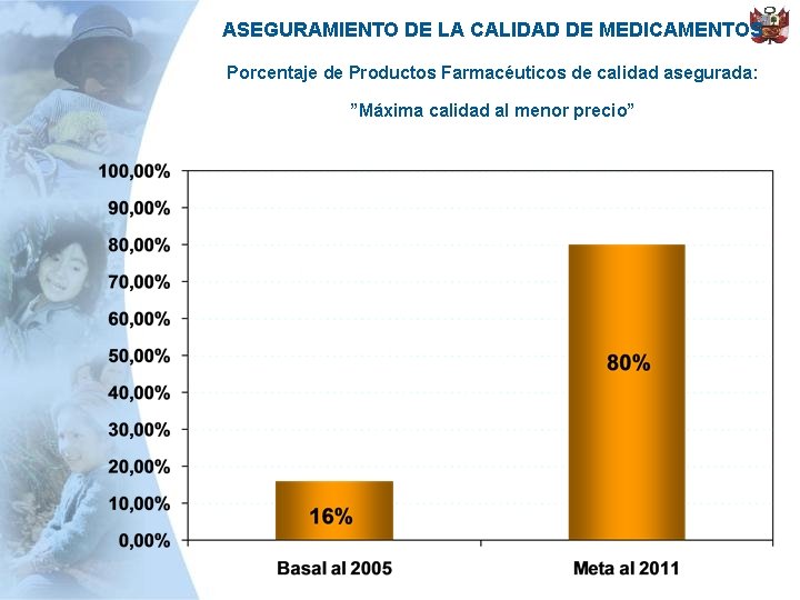 ASEGURAMIENTO DE LA CALIDAD DE MEDICAMENTOS Porcentaje de Productos Farmacéuticos de calidad asegurada: ”Máxima