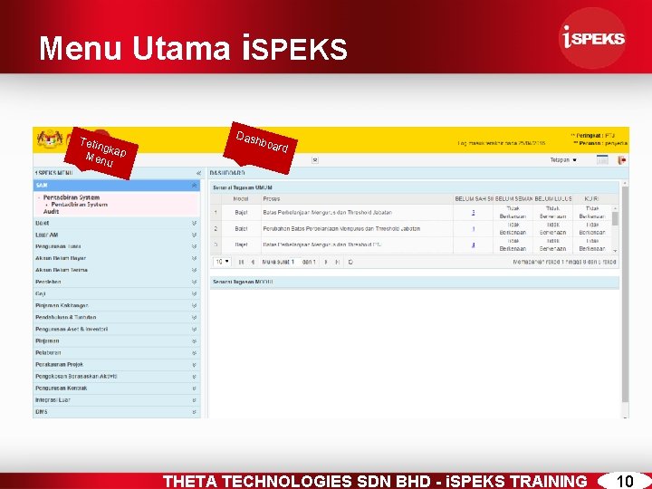 Menu Utama i. SPEKS Tetin gka Men p u Dash boar d THETA TECHNOLOGIES
