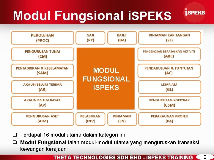 Modul Fungsional i. SPEKS MODUL FUNGSIONAL i. SPEKS q Terdapat 16 modul utama dalam