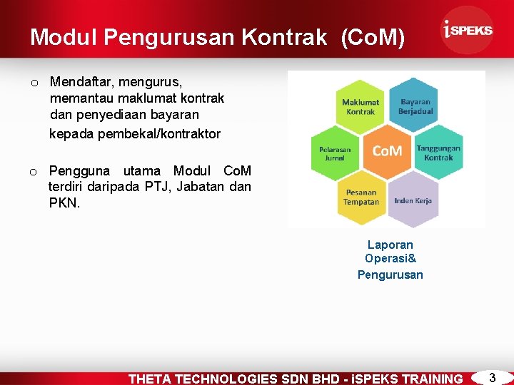 Modul Pengurusan Kontrak (Co. M) o Mendaftar, mengurus, memantau maklumat kontrak dan penyediaan bayaran