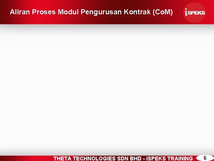 Aliran Proses Modul Pengurusan Kontrak (Co. M) THETA TECHNOLOGIES SDN BHD - i. SPEKS