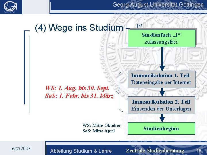 Georg-August-Universität Göttingen (4) Wege ins Studium – „I“ Studienfach „I“ zulassungsfrei WS: 1. Aug.