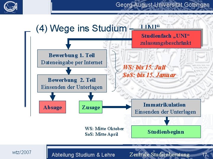 Georg-August-Universität Göttingen (4) Wege ins Studium – „UNI“ Studienfach „UNI“ zulassungsbeschränkt Bewerbung 1. Teil