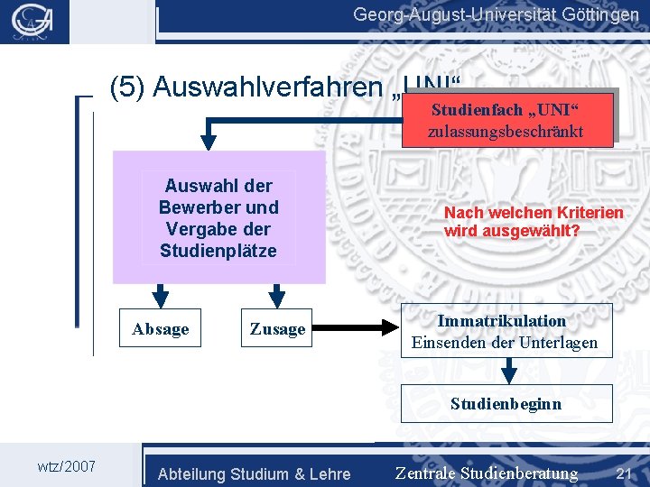 Georg-August-Universität Göttingen (5) Auswahlverfahren „UNI“ Studienfach „UNI“ zulassungsbeschränkt Bewerbung 1. Teil Auswahl Dateneingabe perder