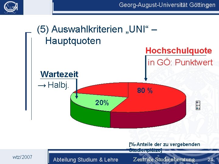 Georg-August-Universität Göttingen (5) Auswahlkriterien „UNI“ – Hauptquoten Hochschulquote in GÖ: Punktwert Wartezeit → Halbj.