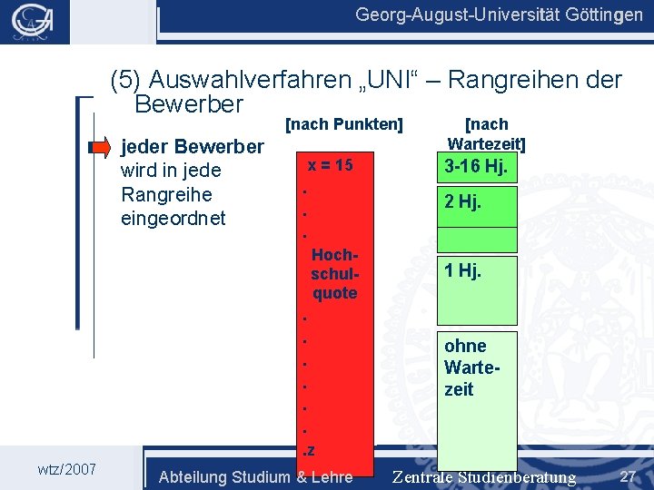 Georg-August-Universität Göttingen (5) Auswahlverfahren „UNI“ – Rangreihen der Bewerber [nach Punkten] jeder Bewerber wird