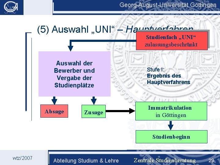 Georg-August-Universität Göttingen (5) Auswahl „UNI“ – Hauptverfahren Studienfach „UNI“ zulassungsbeschränkt Bewerbung 1. Teil Auswahl