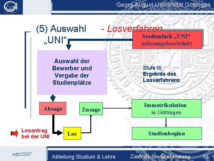 Georg-August-Universität Göttingen (5) Auswahl „UNI“ - Losverfahren Bewerbung 1. Teil Auswahl Dateneingabe perder Internet