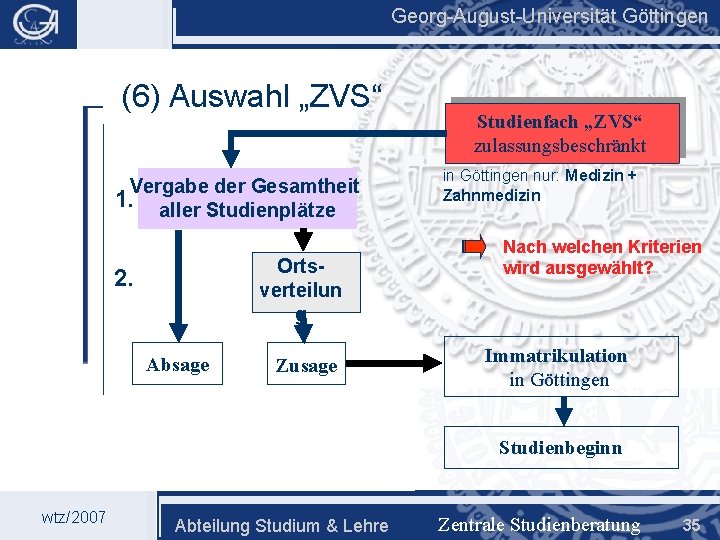 Georg-August-Universität Göttingen (6) Auswahl „ZVS“ Vergabe der Gesamtheit 1. aller Studienplätze Ortsverteilun g 2.