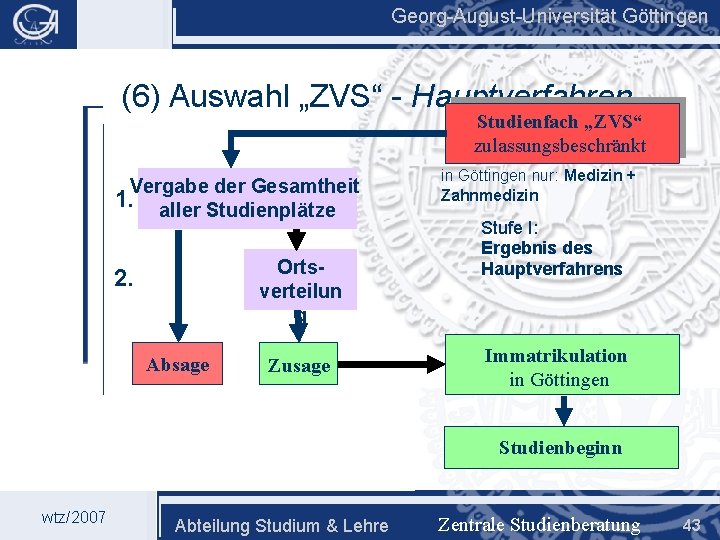 Georg-August-Universität Göttingen (6) Auswahl „ZVS“ - Hauptverfahren Studienfach „ZVS“ zulassungsbeschränkt Vergabe der Gesamtheit 1.