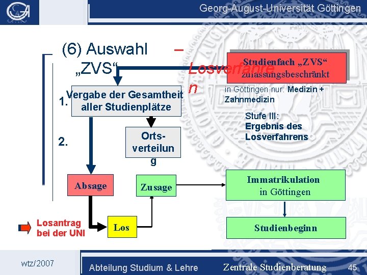 Georg-August-Universität Göttingen (6) Auswahl „ZVS“ – Studienfach „ZVS“ zulassungsbeschränkt Losverfahre in Göttingen nur: Medizin