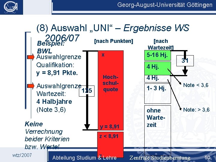 Georg-August-Universität Göttingen (8) Auswahl „UNI“ – Ergebnisse WS 2006/07 [nach Punkten] [nach Beispiel: BWL