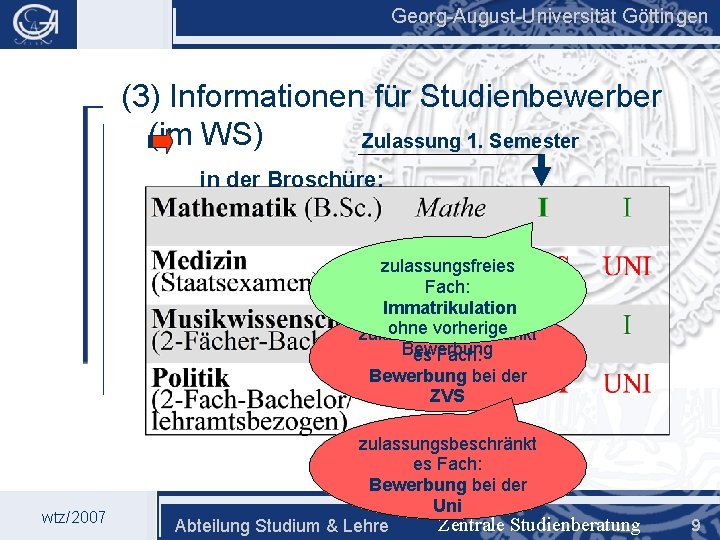 Georg-August-Universität Göttingen (3) Informationen für Studienbewerber (im WS) Zulassung 1. Semester in der Broschüre: