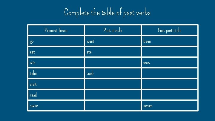 Complete the table of past verbs Present Tense Past simple go went eat ate