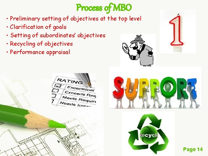Process of MBO • Preliminary setting of objectives at the top level • Clarification