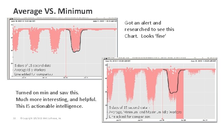 Average VS. Minimum Got an alert and researched to see this Chart. Looks ‘fine’