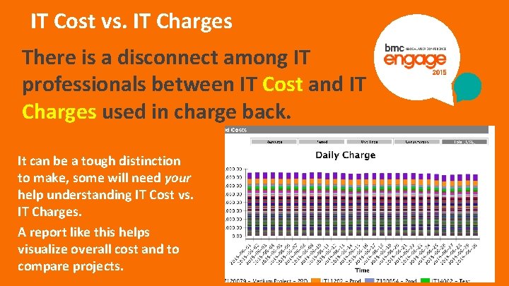 IT Cost vs. IT Charges There is a disconnect among IT professionals between IT