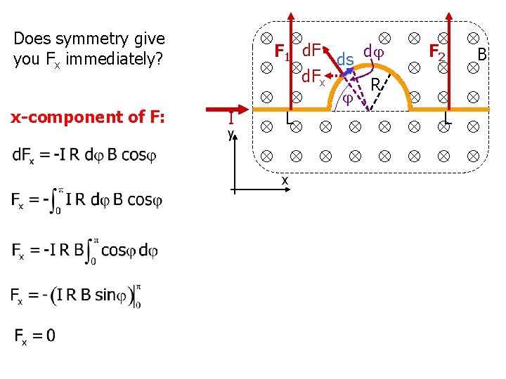 Does symmetry give you Fx immediately? x-component of F: I y F 1 d.