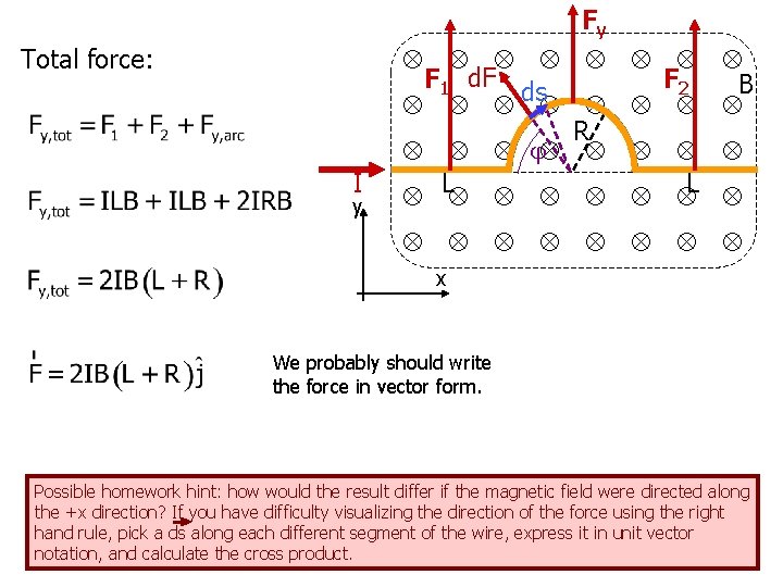 Total force: I y Fy F 1 d. F ds R L F 2