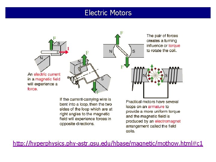 Electric Motors http: //hyperphysics. phy-astr. gsu. edu/hbase/magnetic/mothow. html#c 1 