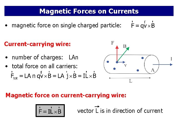 Magnetic Forces on Currents • magnetic force on single charged particle: Current-carrying wire: •