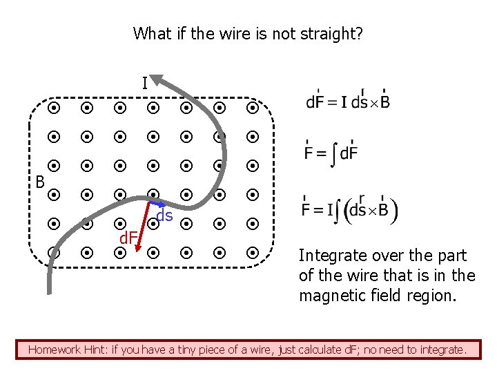 What if the wire is not straight? B I ds d. F Integrate over