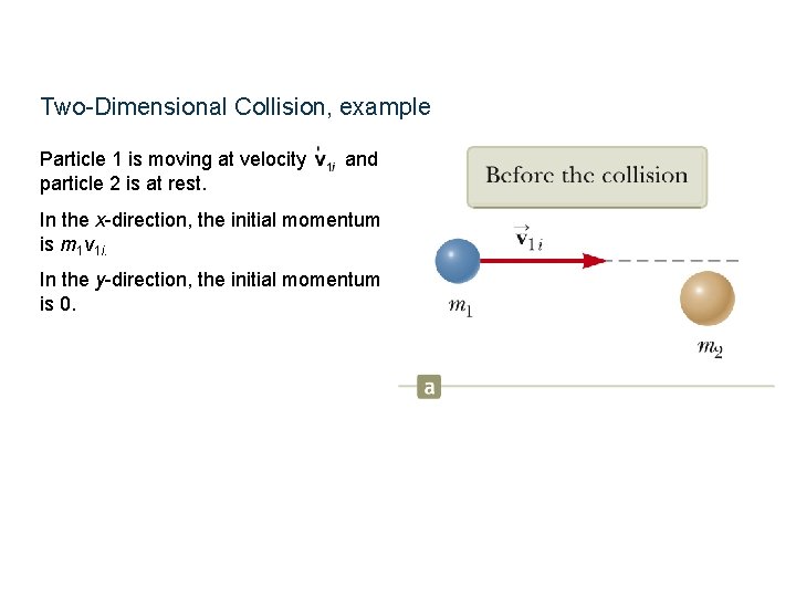 Two-Dimensional Collision, example Particle 1 is moving at velocity particle 2 is at rest.