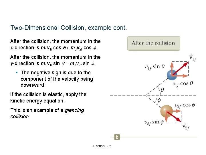 Two-Dimensional Collision, example cont. After the collision, the momentum in the x-direction is m