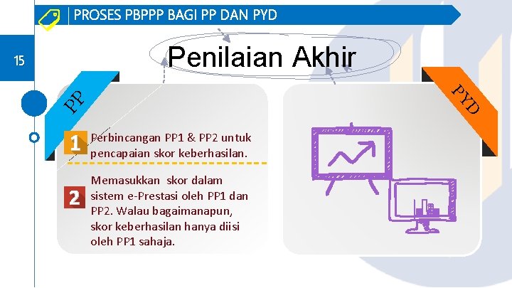 PROSES PBPPP BAGI PP DAN PYD Penilaian Akhir D PY PP 15 Perbincangan PP