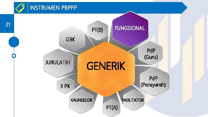 INSTRUMEN PBPPP 21 PT(B) FUNGSIONAL GBK JURULATIH Pd. P (Guru) GENERIK Pd. P (Pensyarah)