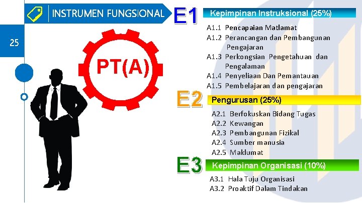 INSTRUMEN FUNGSIONAL E 1 25 PT(A) E 2 E 3 Kepimpinan Instruksional (25%) A