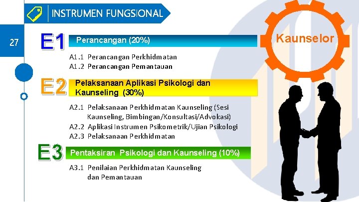 INSTRUMEN FUNGSIONAL 27 E 1 E 2 E 3 Perancangan (20%) A 1. 1