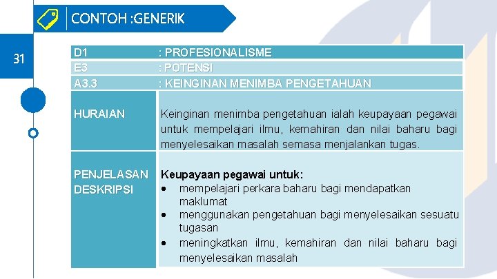 CONTOH : GENERIK 31 D 1 E 3 A 3. 3 : PROFESIONALISME :