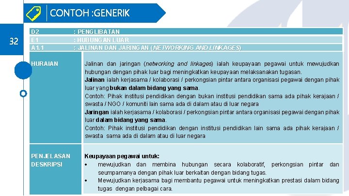CONTOH : GENERIK 32 D 2 E 1 A 1. 1 : PENGLIBATAN :