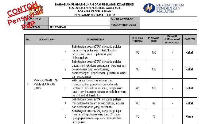 H O T N CO yarah s n e P Pd. P BAHAGIAN PEMBANGUNAN