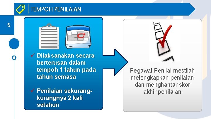 TEMPOH PENILAIAN 6 ü Dilaksanakan secara berterusan dalam tempoh 1 tahun pada tahun semasa