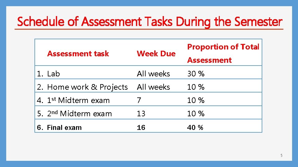 Schedule of Assessment Tasks During the Semester Assessment task Week Due Proportion of Total