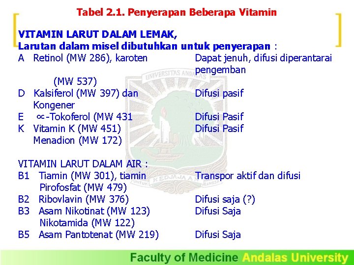 Tabel 2. 1. Penyerapan Beberapa Vitamin VITAMIN LARUT DALAM LEMAK, Larutan dalam misel dibutuhkan