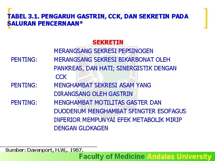 TABEL 3. 1. PENGARUH GASTRIN, CCK, DAN SEKRETIN PADA SALURAN PENCERNAAN* PENTING: SEKRETIN MERANGSANG