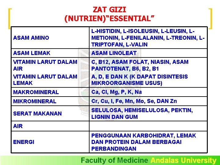 ZAT GIZI (NUTRIEN)“ESSENTIAL” ASAM AMINO L-HISTIDIN, L-ISOLEUSIN, L-LEUSIN, LMETIONIN, L-FENILALANIN, L-TREONIN, LTRIPTOFAN, L-VALIN ASAM