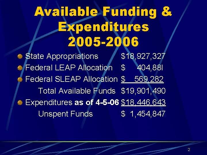 Available Funding & Expenditures 2005 -2006 State Appropriations $18, 927, 327 Federal LEAP Allocation