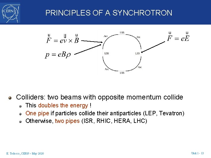 PRINCIPLES OF A SYNCHROTRON Colliders: two beams with opposite momentum collide This doubles the