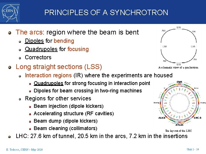 PRINCIPLES OF A SYNCHROTRON The arcs: region where the beam is bent Dipoles for