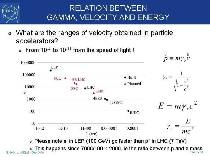 RELATION BETWEEN GAMMA, VELOCITY AND ENERGY What are the ranges of velocity obtained in