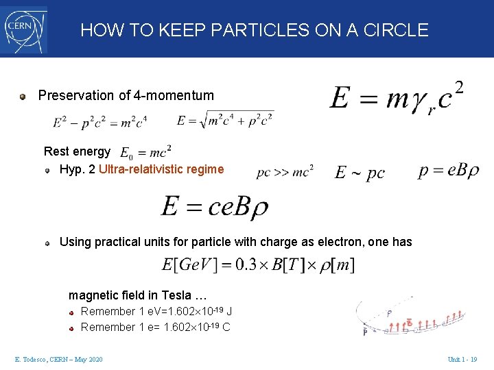HOW TO KEEP PARTICLES ON A CIRCLE Preservation of 4 -momentum Rest energy Hyp.