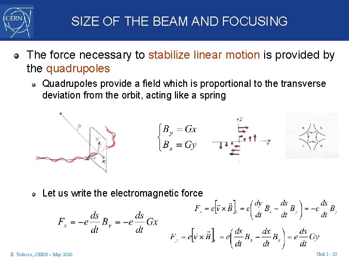 SIZE OF THE BEAM AND FOCUSING The force necessary to stabilize linear motion is