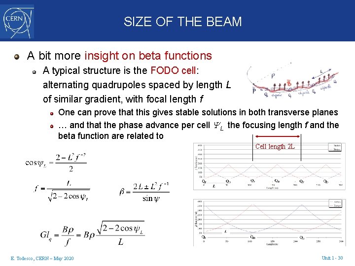 SIZE OF THE BEAM A bit more insight on beta functions A typical structure