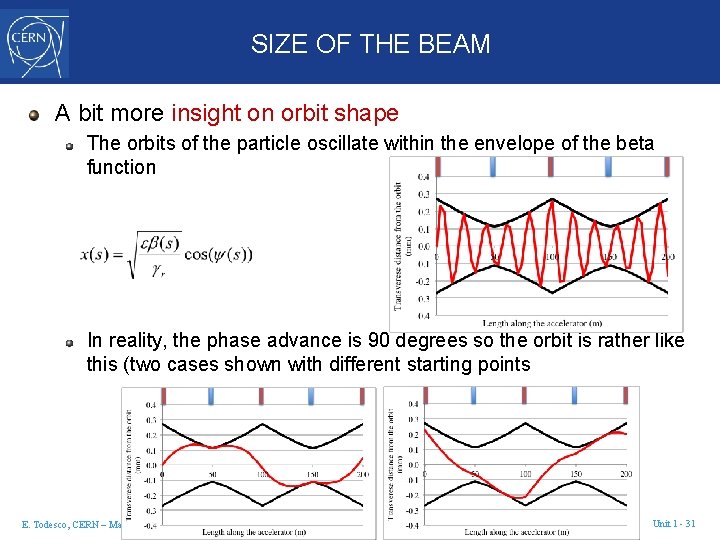 SIZE OF THE BEAM A bit more insight on orbit shape The orbits of